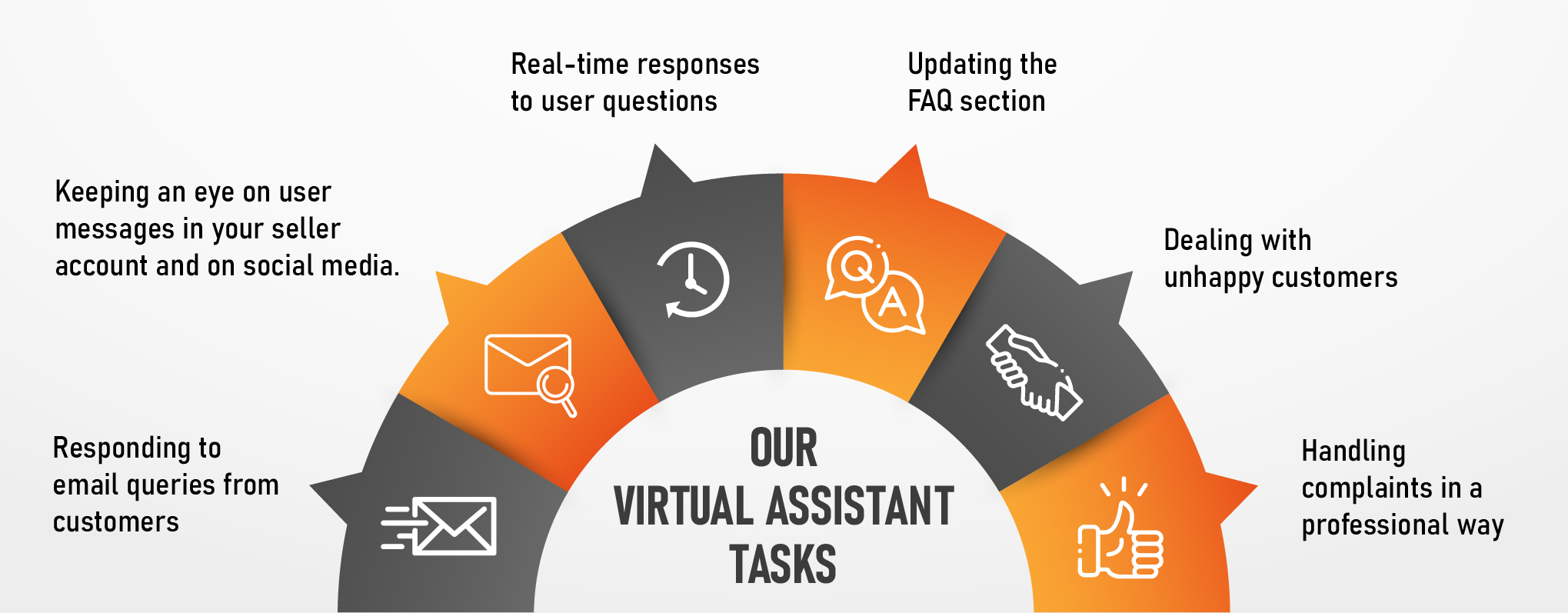 customer service virtual assistant
